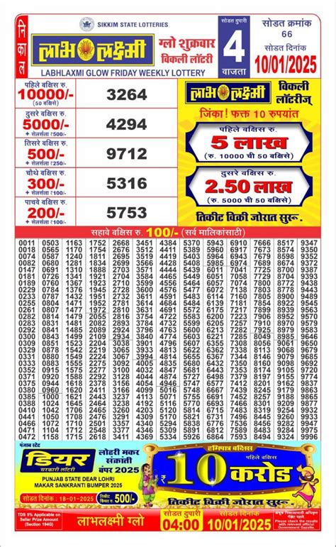 labhlaxmi lottery result today 4pm live youtube yesterday|Labhlaxmi Lottery Today Result 04:00 PM 22/07/2023 .